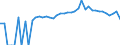 Indicator: 90% Confidence Interval: Upper Bound of Estimate of People of All Ages in Poverty for Cannon County, TN