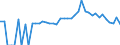 Indicator: 90% Confidence Interval: Lower Bound of Estimate of Percent of Related Children Age 5-17 in Families in Poverty for Cannon County, TN