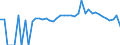 Indicator: 90% Confidence Interval: Lower Bound of Estimate of Percent of People of All Ages in Poverty for Cannon County, TN