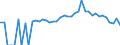 Indicator: 90% Confidence Interval: Lower Bound of Estimate of Percent of People Age 0-17 in Poverty for Cannon County, TN