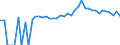Indicator: 90% Confidence Interval: Upper Bound of Estimate of Percent of Related Children Age 5-17 in Families in Poverty for Cannon County, TN