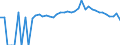 Indicator: 90% Confidence Interval: Upper Bound of Estimate of Percent of People of All Ages in Poverty for Cannon County, TN