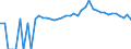 Indicator: 90% Confidence Interval: Upper Bound of Estimate of Percent of People Age 0-17 in Poverty for Cannon County, TN
