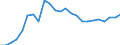 Indicator: Real Gross Domestic Product:: Government and Government Enterprises in Cannon County, TN