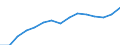 Indicator: Population Estimate,: by Sex, Total Population (5-year estimate) in Cheatham County, TN