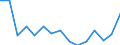 Indicator: Population Estimate,: Total, Not Hispanic or Latino, Black or African American Alone (5-year estimate) in Cheatham County, TN