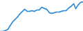 Indicator: Employed Persons in Cheatham County, TN: 
