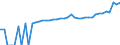 Indicator: 90% Confidence Interval: Upper Bound of Estimate of Median Household Income for Cheatham County, TN
