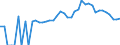 Indicator: 90% Confidence Interval: Lower Bound of Estimate of People of All Ages in Poverty for Cheatham County, TN