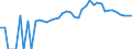 Indicator: 90% Confidence Interval: Upper Bound of Estimate of People of All Ages in Poverty for Cheatham County, TN