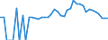 Indicator: 90% Confidence Interval: Lower Bound of Estimate of Percent of People of All Ages in Poverty for Cheatham County, TN