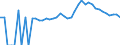 Indicator: 90% Confidence Interval: Upper Bound of Estimate of Percent of Related Children Age 5-17 in Families in Poverty for Cheatham County, TN