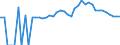Indicator: 90% Confidence Interval: Upper Bound of Estimate of Percent of People of All Ages in Poverty for Cheatham County, TN