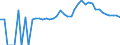 Indicator: 90% Confidence Interval: Upper Bound of Estimate of Percent of People Age 0-17 in Poverty for Cheatham County, TN
