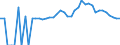 Indicator: Estimated Percent of: People of All Ages in Poverty for Cheatham County, TN