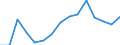 Indicator: Population Estimate,: by Sex, Total Population (5-year estimate) in Clay County, TN
