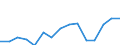 Indicator: Population Estimate,: Total, Not Hispanic or Latino, Asian Alone (5-year estimate) in Clay County, TN