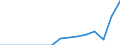 Indicator: Population Estimate,: Total, Not Hispanic or Latino, Two or More Races, Two Races Excluding Some Other Race, and Three or More Races (5-year estimate) in Clay County, TN