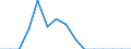Indicator: Population Estimate,: Total, Hispanic or Latino, Two or More Races, Two Races Including Some Other Race (5-year estimate) in Clay County, TN
