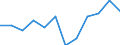 Indicator: Population Estimate,: Migration Flow (5-year estimate) for Clay County, TN (DISCONTINUED)