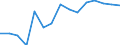 Indicator: Population Estimate,: Over Who Have Completed an Associate's Degree or Higher (5-year estimate) in Clay County, TN