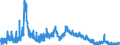 Indicator: Unemployed Persons in Clay County, TN: 