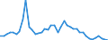 Indicator: Unemployed Persons in Clay County, TN: 