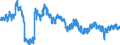 Indicator: Employed Persons in Clay County, TN: 