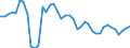 Indicator: Employed Persons in Clay County, TN: 