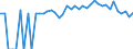 Indicator: 90% Confidence Interval: Lower Bound of Estimate of People of All Ages in Poverty for Clay County, TN
