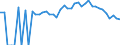 Indicator: 90% Confidence Interval: Lower Bound of Estimate of People Age 0-17 in Poverty for Clay County, TN