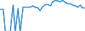 Indicator: 90% Confidence Interval: Upper Bound of Estimate of Related Children Age 5-17 in Families in Poverty for Clay County, TN
