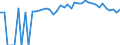 Indicator: 90% Confidence Interval: Upper Bound of Estimate of People of All Ages in Poverty for Clay County, TN
