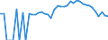 Indicator: 90% Confidence Interval: Lower Bound of Estimate of Percent of Related Children Age 5-17 in Families in Poverty for Clay County, TN