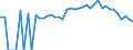 Indicator: 90% Confidence Interval: Lower Bound of Estimate of Percent of People Age 0-17 in Poverty for Clay County, TN