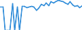 Indicator: 90% Confidence Interval: Upper Bound of Estimate of Percent of People of All Ages in Poverty for Clay County, TN