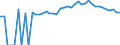 Indicator: 90% Confidence Interval: Upper Bound of Estimate of Percent of People Age 0-17 in Poverty for Clay County, TN