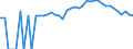 Indicator: Estimated Percent of: Related Children Age 5-17 in Families in Poverty for Clay County, TN