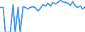 Indicator: Estimated Percent of: People of All Ages in Poverty for Clay County, TN