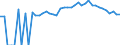 Indicator: Estimated Percent of: People Age 0-17 in Poverty for Clay County, TN