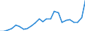 Indicator: Real Gross Domestic Product:: All Industries in Clay County, TN