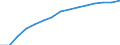 Indicator: Population Estimate,: by Sex, Total Population (5-year estimate) in Cocke County, TN