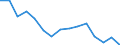 Indicator: Population Estimate,: Total, Not Hispanic or Latino, Black or African American Alone (5-year estimate) in Cocke County, TN