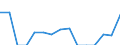 Indicator: Population Estimate,: Total, Not Hispanic or Latino, Two or More Races, Two Races Including Some Other Race (5-year estimate) in Cocke County, TN