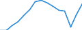 Indicator: Population Estimate,: Total, Not Hispanic or Latino, Two or More Races, Two Races Excluding Some Other Race, and Three or More Races (5-year estimate) in Cocke County, TN