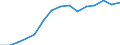Indicator: Population Estimate,: Total, Hispanic or Latino, White Alone (5-year estimate) in Cocke County, TN