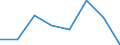 Indicator: Population Estimate,: Hospital Admissions (5-year estimate) in Cocke County, TN (DISCONTINUED)
