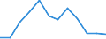 Indicator: Population Estimate,: Migration Flow (5-year estimate) for Cocke County, TN (DISCONTINUED)
