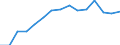 Indicator: Population Estimate,: olds with Children as a Percentage of Households with Children (5-year estimate) in Cocke County, TN