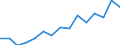 Indicator: Population Estimate,: Over Who Have Completed an Associate's Degree or Higher (5-year estimate) in Cocke County, TN
